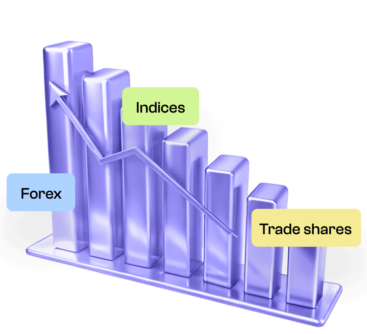 Unlock opportunities across global markets